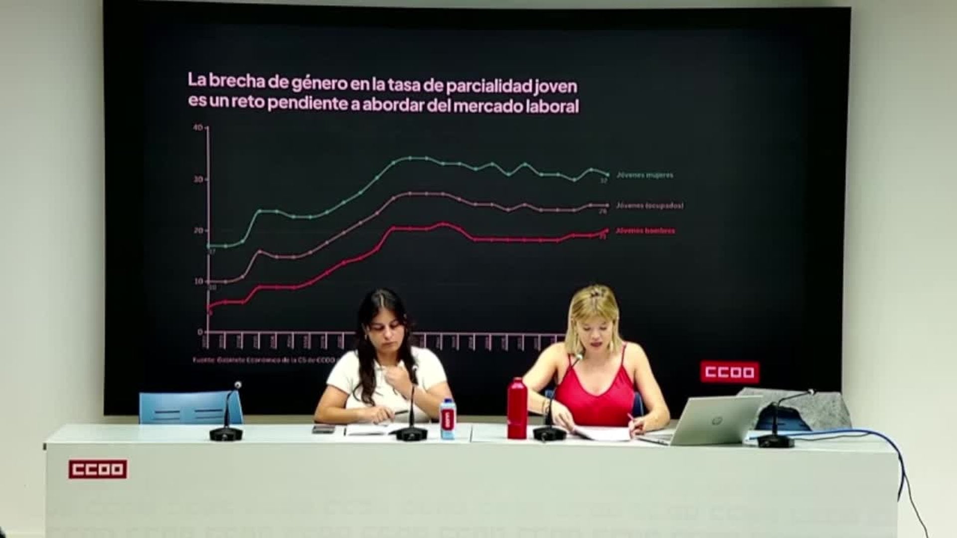 CCOO reclama topar alquileres y subir el SMI para revertir la "crisis de emancipación" juvenil