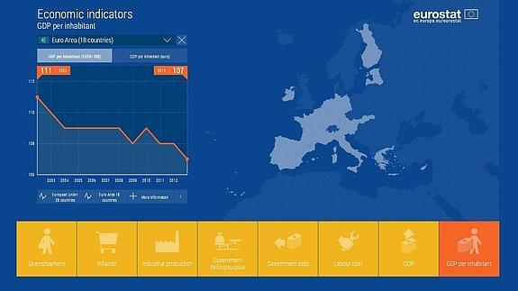 Trece comunidades españolas, por debajo de la media de riqueza de la UE