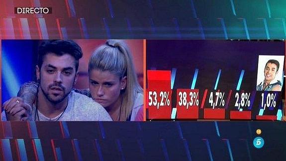 Gran Hermano 16: Vera, el primer salvado de la nominación antes de la gala