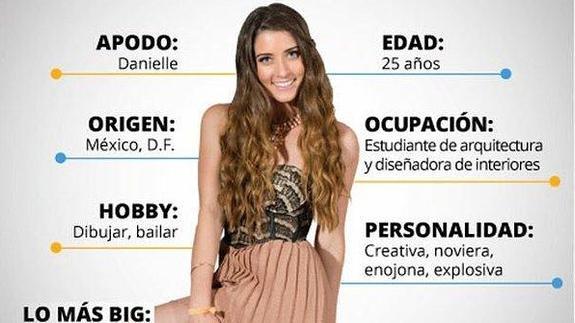 Gran Hermano: Llega Daniela de Big Brother México y habrá duelo en la expulsión