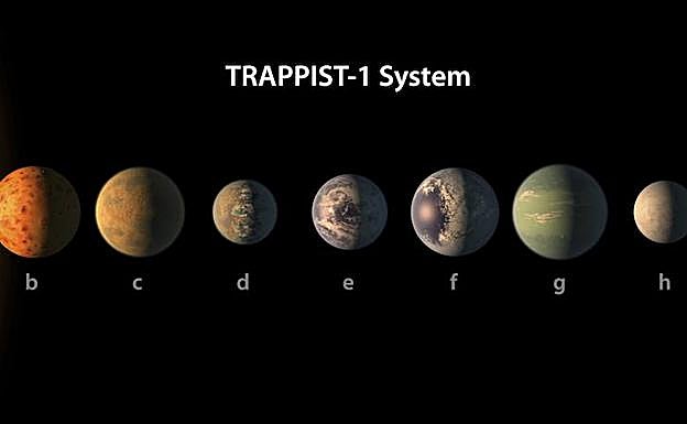 Sistema Trappist-1.