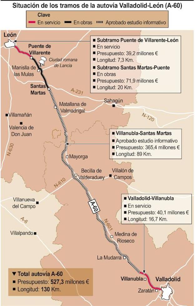 Situación de los tramos de la autovía Valladolid-León. 