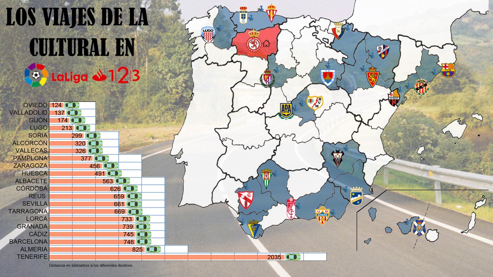 Los kilómetros de la Cultural