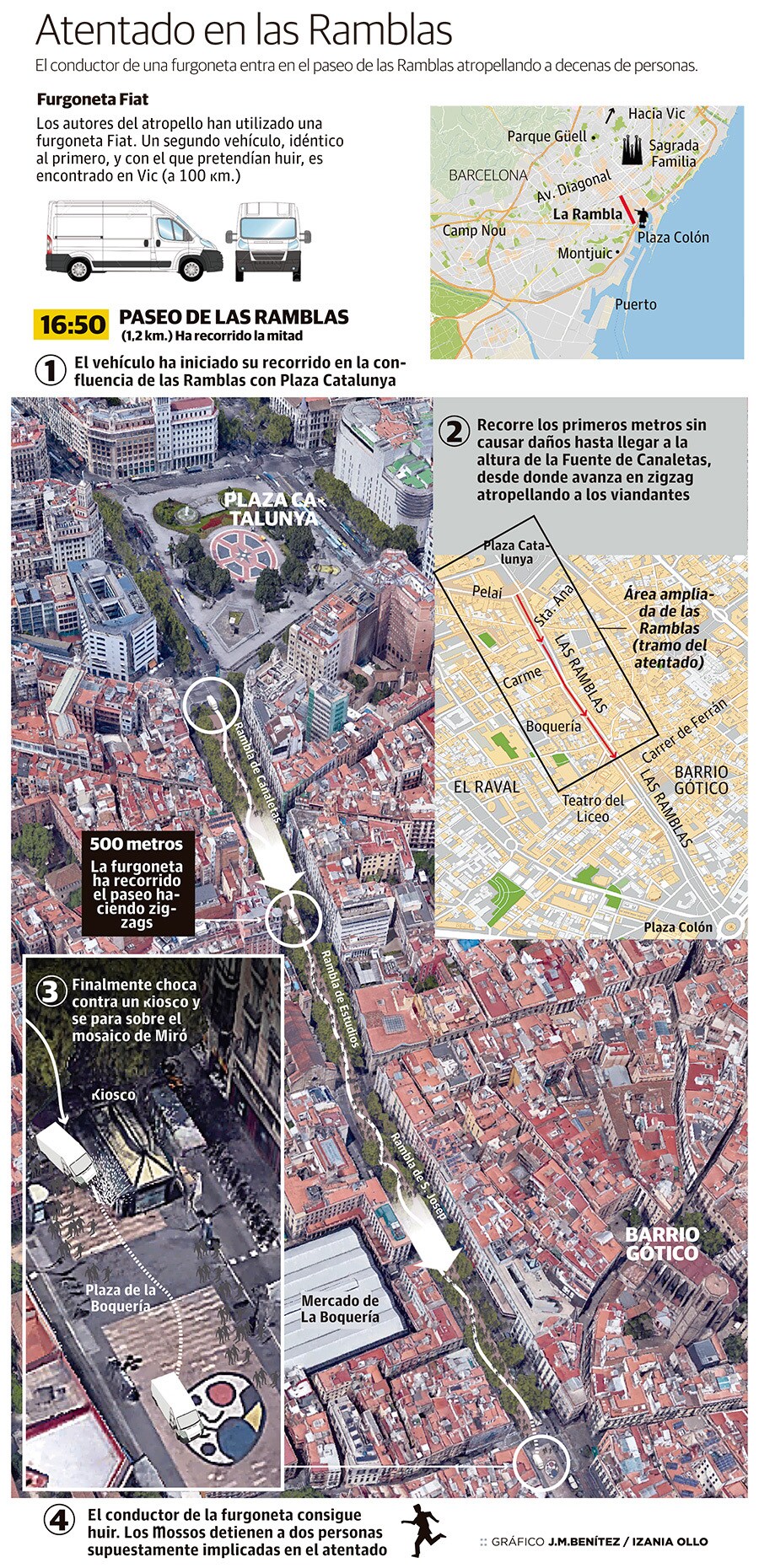 Así fue el atentado en Las Ramblas de Barcelona