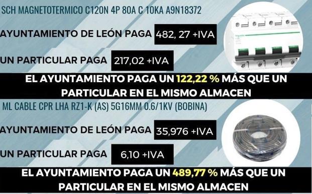 Imagen de los detalles de costes entre particulares y el pago del Ayuntamiento de León.