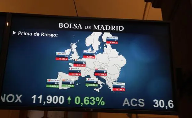 Los inversores no se creen, por ahora, la declaración de independencia