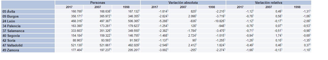 Datos de población