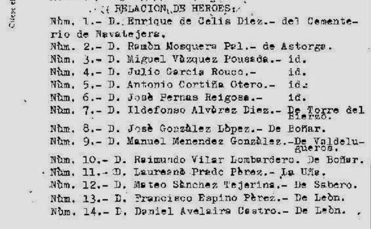 Imagen del documento que acredita los leoneses enterrados en el Valle de los Caídos.