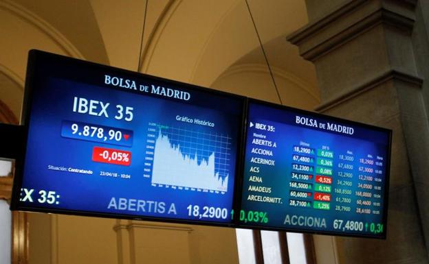 Dos tercios de las empresas originales del Ibex 35 han desaparecido