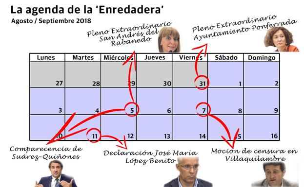 Agenda de la 'trama Enredadera' para el mes de septiembre.