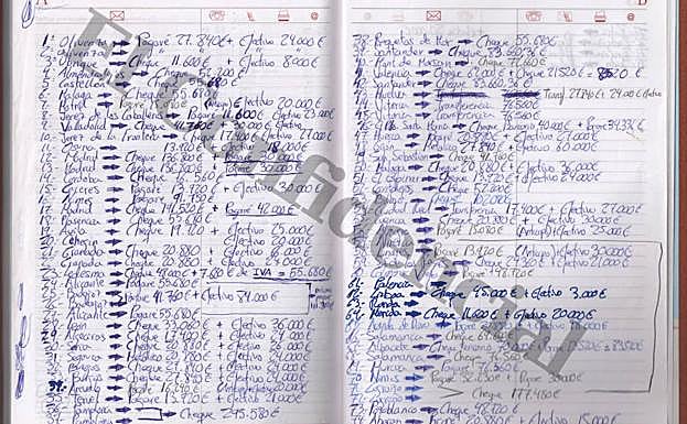 Documento del torero donde anotaba sus propias cuentas.