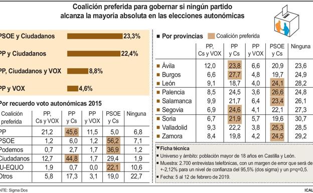 Imagen de la encuesta de Ical.