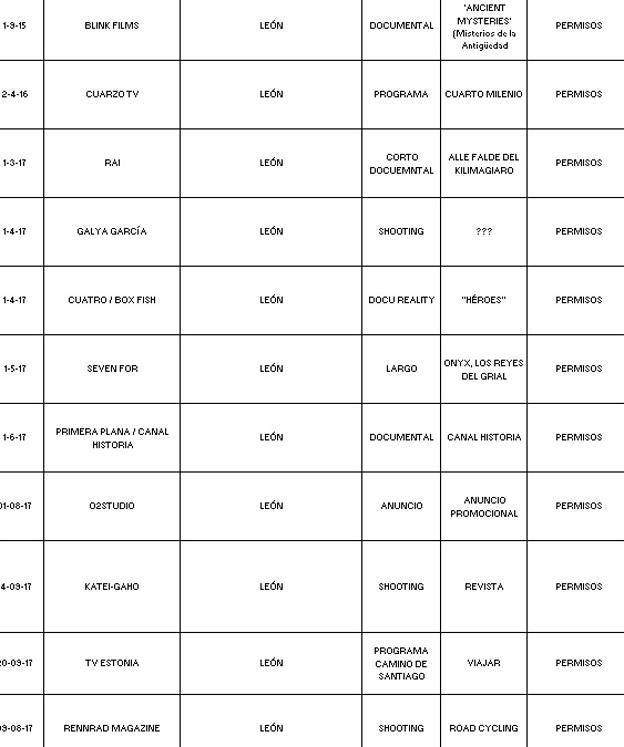 Algunos de los proyectos que gestiona la León Film Commission. 