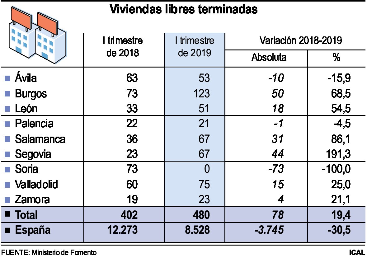 Fotos: Viviendas libres terminadas