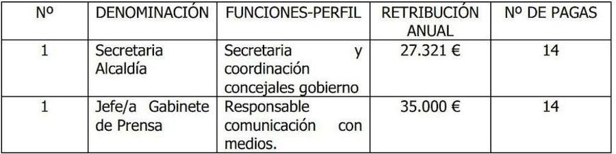 Imagen de las nuevas retribuciones.