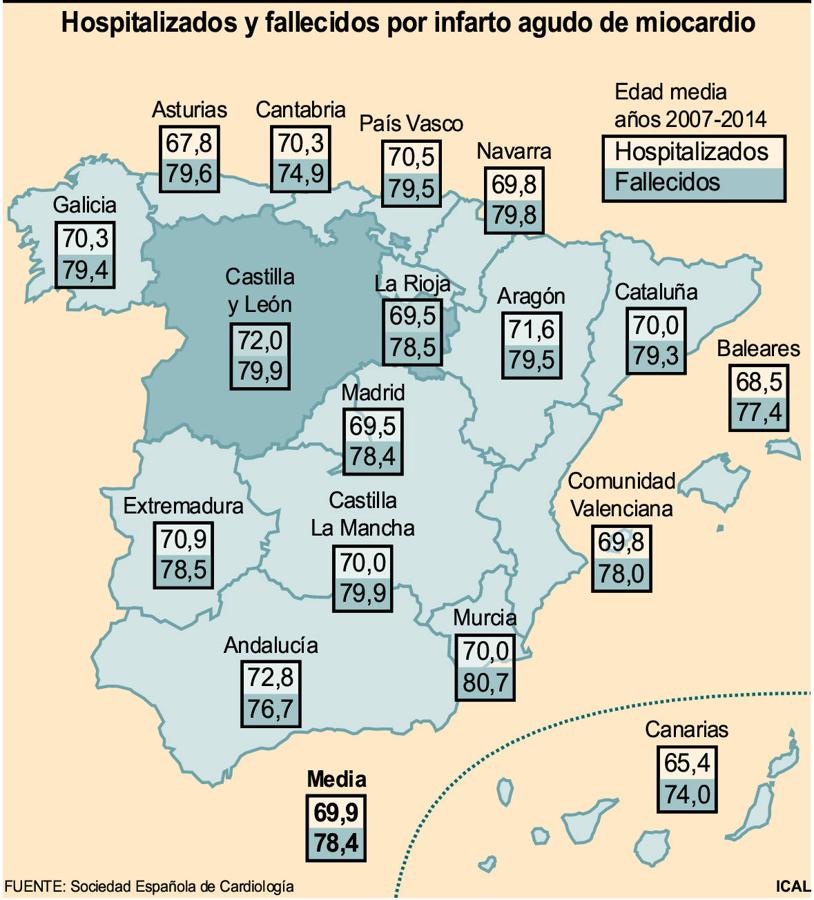 Hospitalizados y fallecidos por infarto agudo de miocardio
