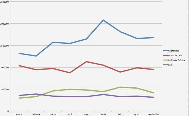 Imágen de trayectoria en datos de tráfico nacional certificado por OJD. 