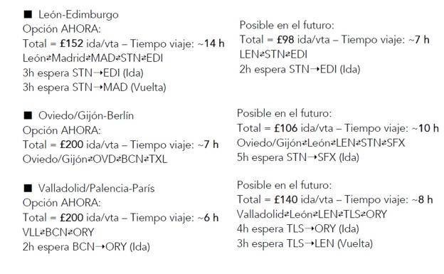 Propuestas comparativas de vuelos actuales con el plan de Julio César. 