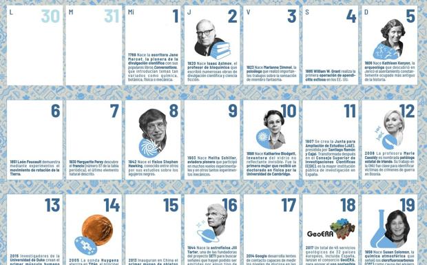 Galería. Imagen de los meses del año en el calendario científico.