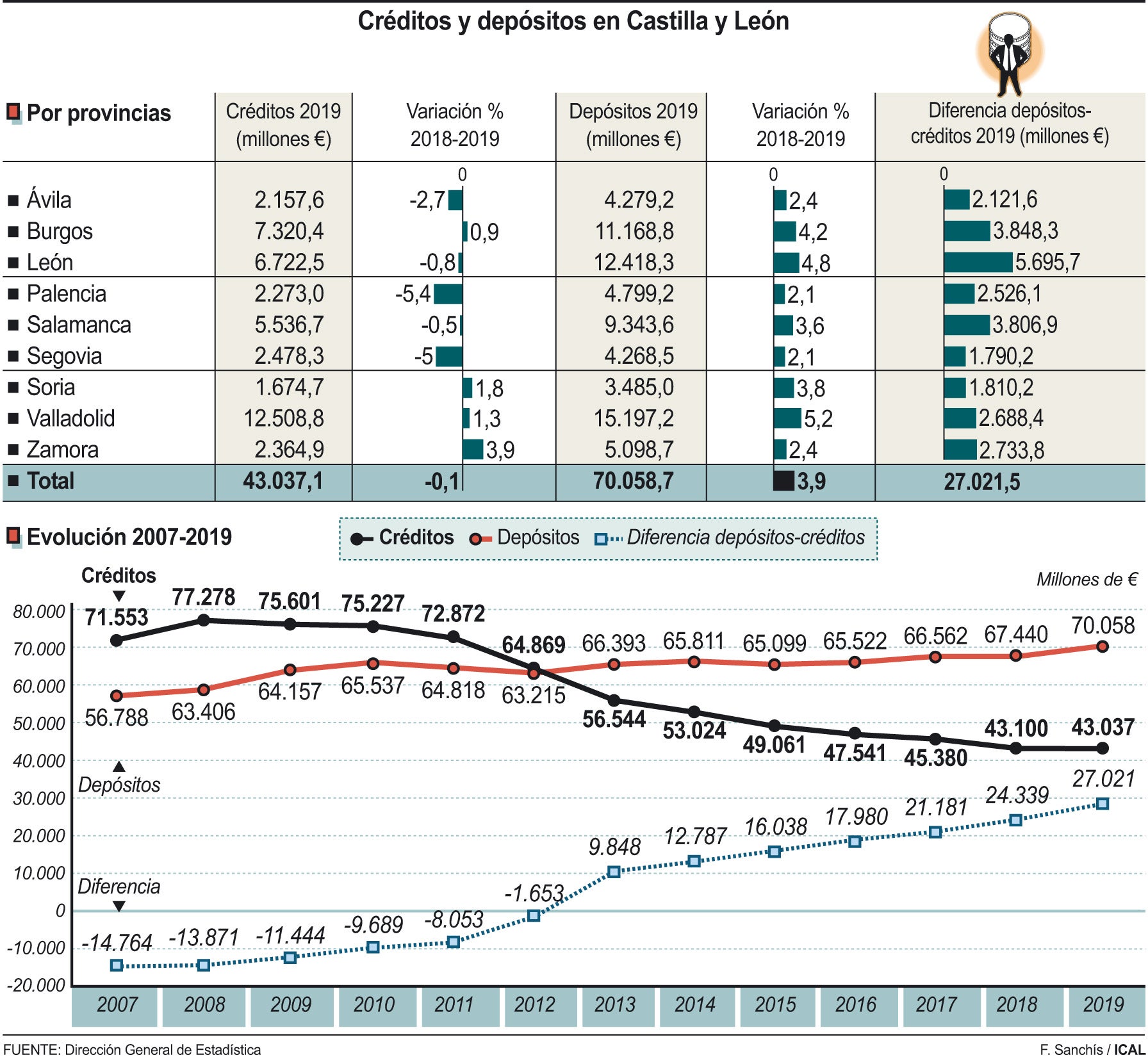 Fotos: Ahorro financiero récord de 27.000 millones: Liquidez a mano para reanimar la economía el día después