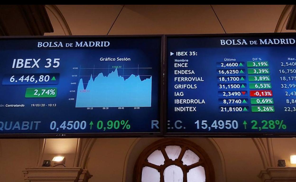 Paneles de la Bolsa de Madrid 