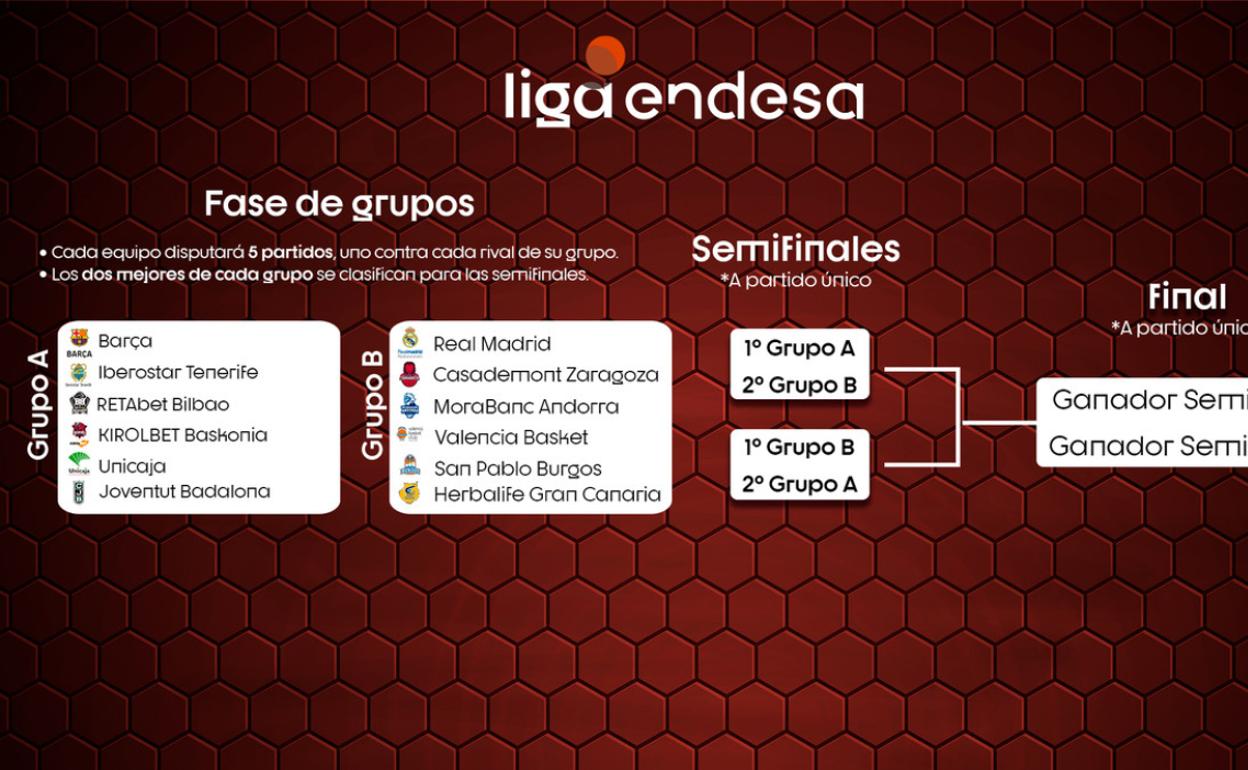 átomo hueco Cálculo La ACB aprueba una fase final de la Liga Endesa con 12 equipos, si es  posible reanudarla | leonoticias.com