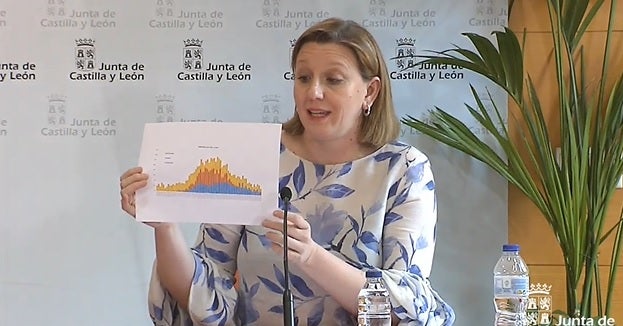 La consejera de Familia, Isabel Blanco. 