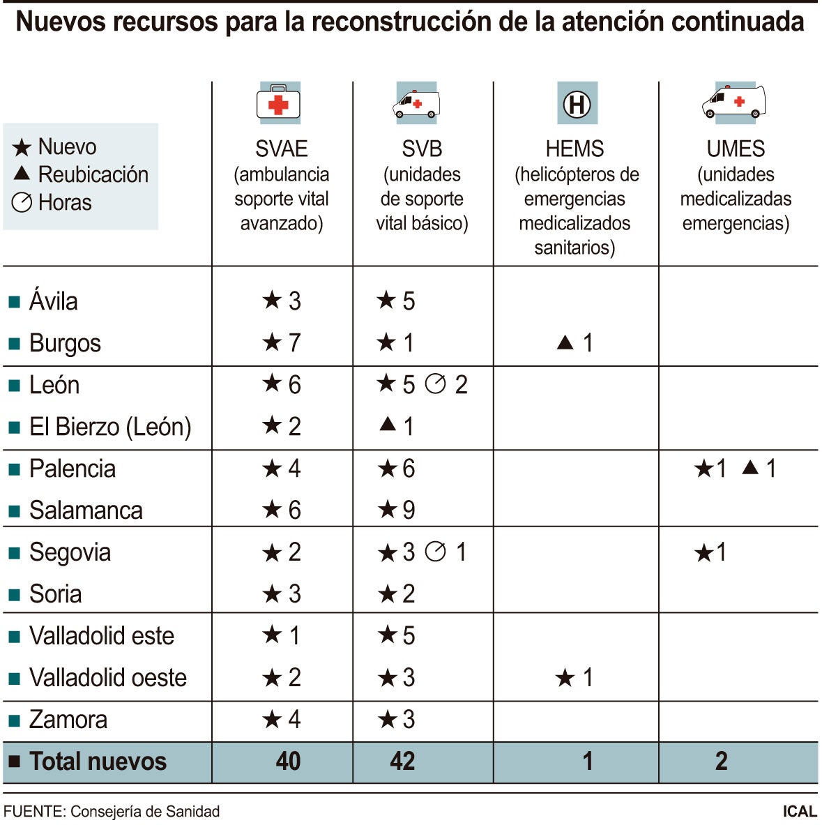 Nuevos recursos en la atención médica