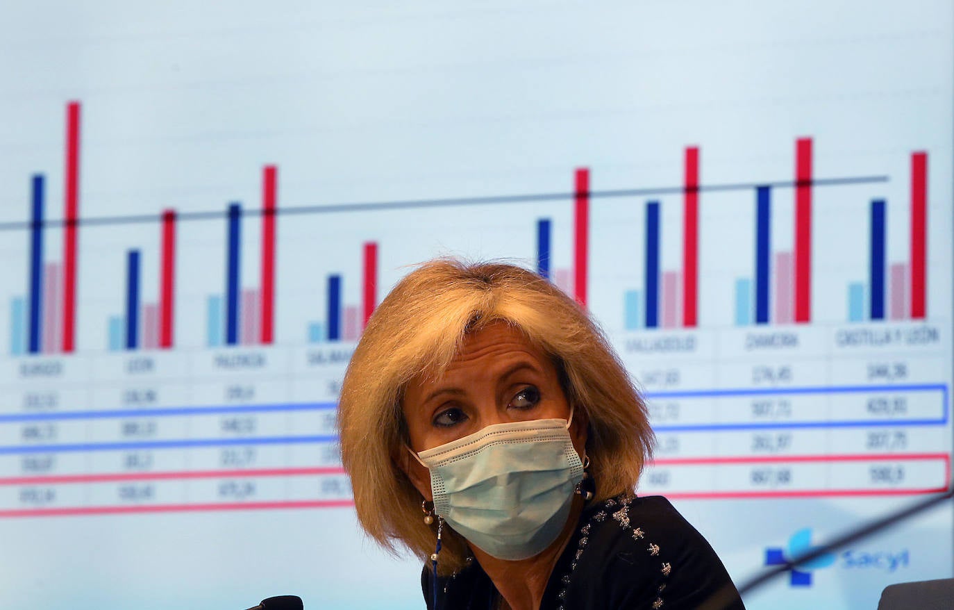 Fotos: La consejera de Sanidad informa de la situación del covid-19