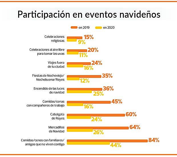 Participación en eventos navideños. 