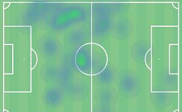 Mapa de calor de Sergio Marcos ante el Langreo (primera imagen) y ante el Burgos (segunda imagen), donde se comprueba que juega más adelantado.