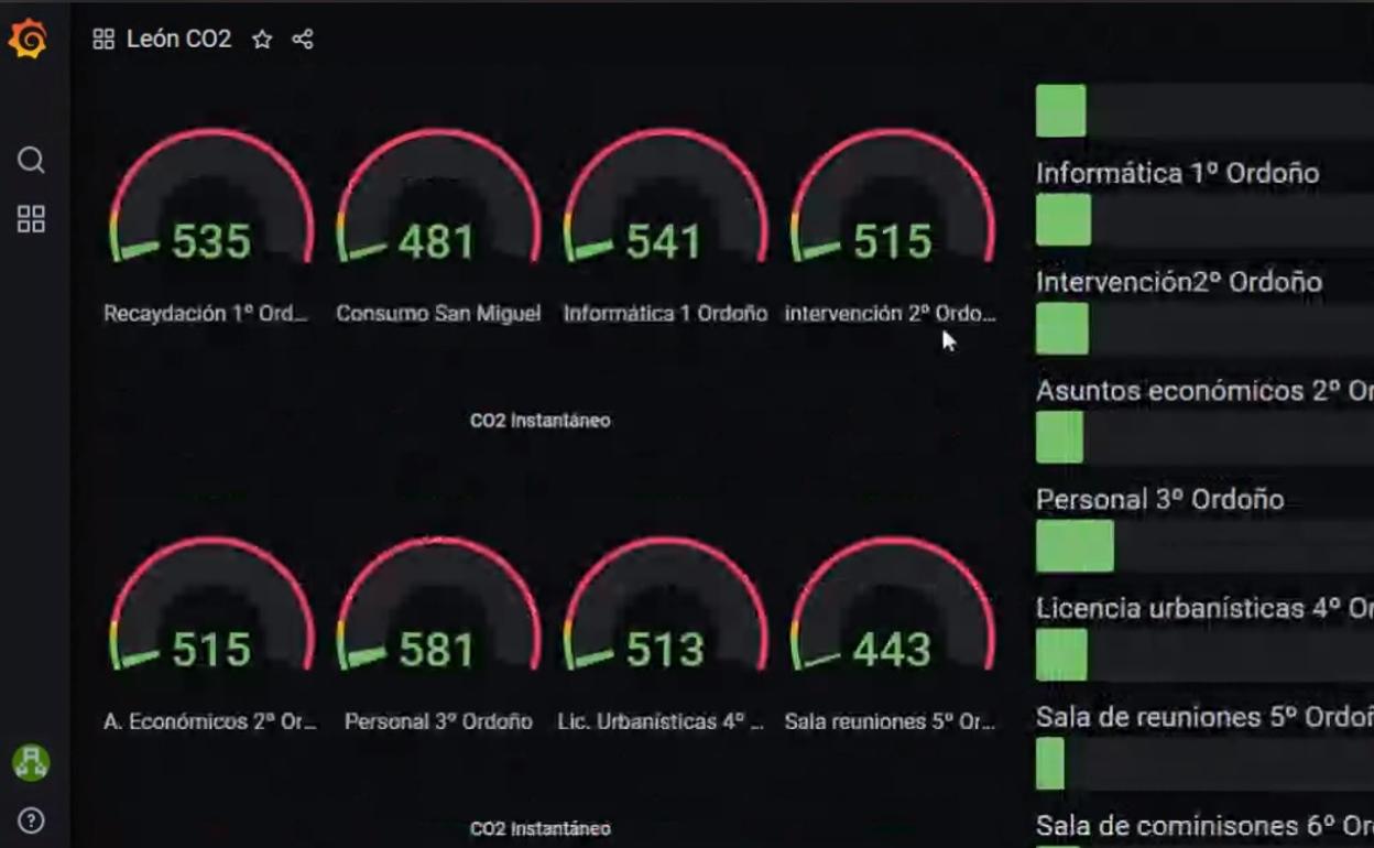 Niveles que regfistran los dispositivos instalados. 