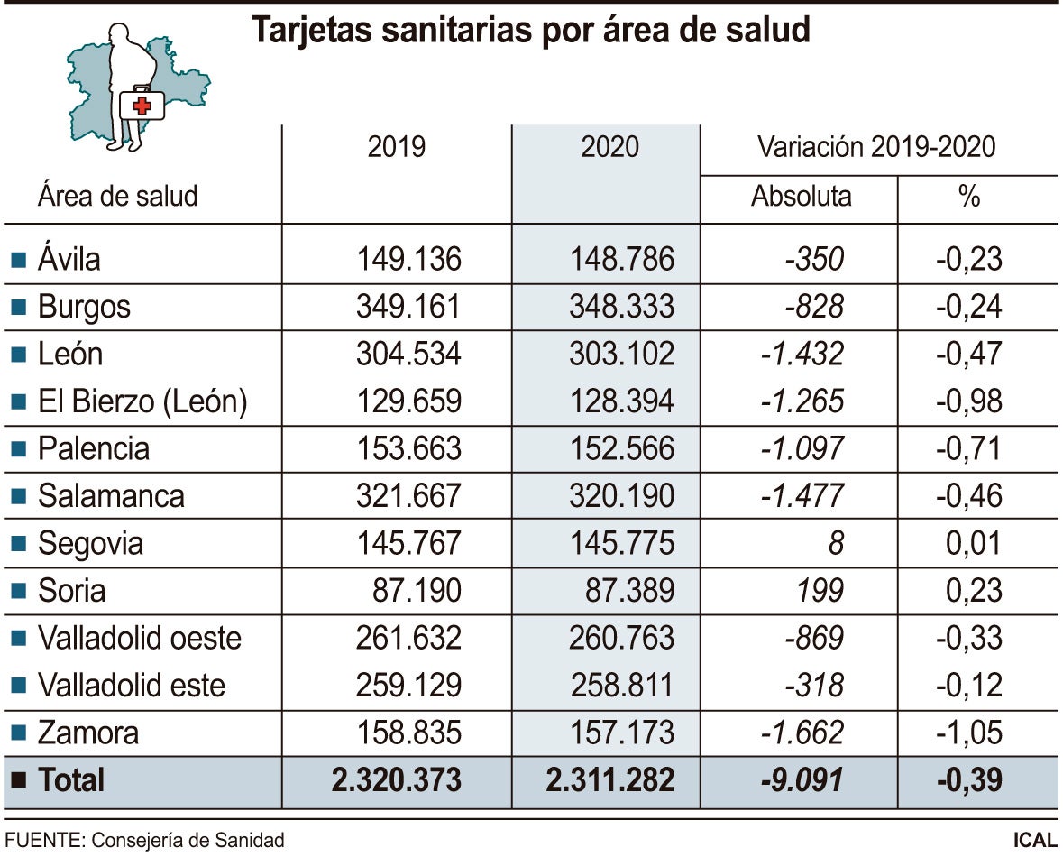 Tarjetas Sanitarias por área de Salud.