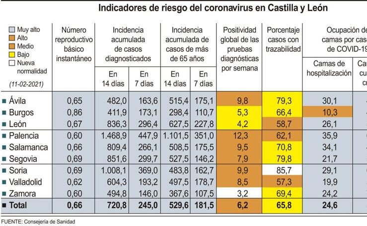 Indicadores de riesgo