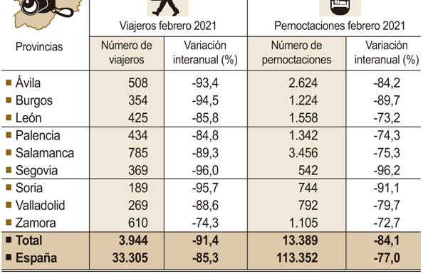 Gráfico. Alojamineots turísiticos rurales en Castilla y León.