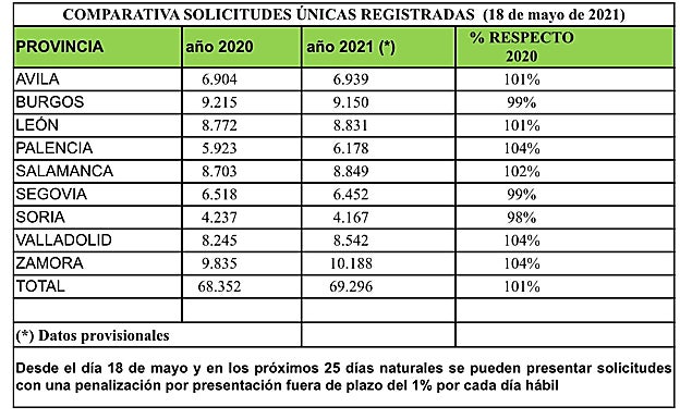 Datos por provincias. 