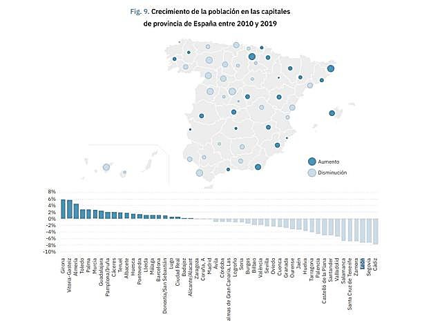 Situación actual de las capitales de provincia. 