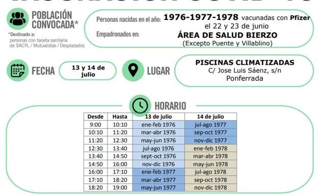 Vacunación en ponferrada. 