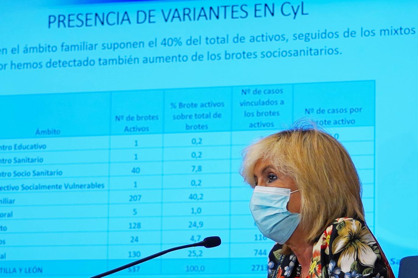 Fotos: La consejera de Sanidad informa sobre la situación epidemiológica