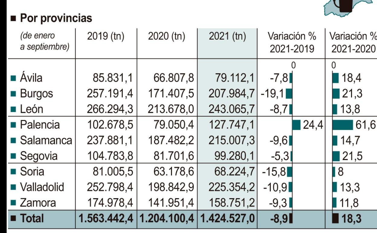 Gráfico del consumo en la comunidad.