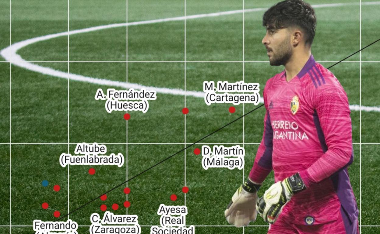 La estadística destaca a Amir como uno de los porteros más trascendentales de la categoría