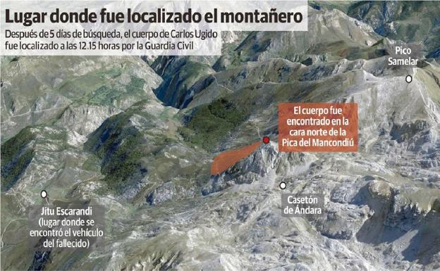 Imagen del área en la que se focalizó la búsqueda y donde se logró localizar el cuerpo del montañero.