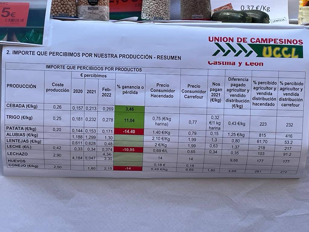 Lote de productos expuestos por UCCL a las puertas de un supermercado en León capital.