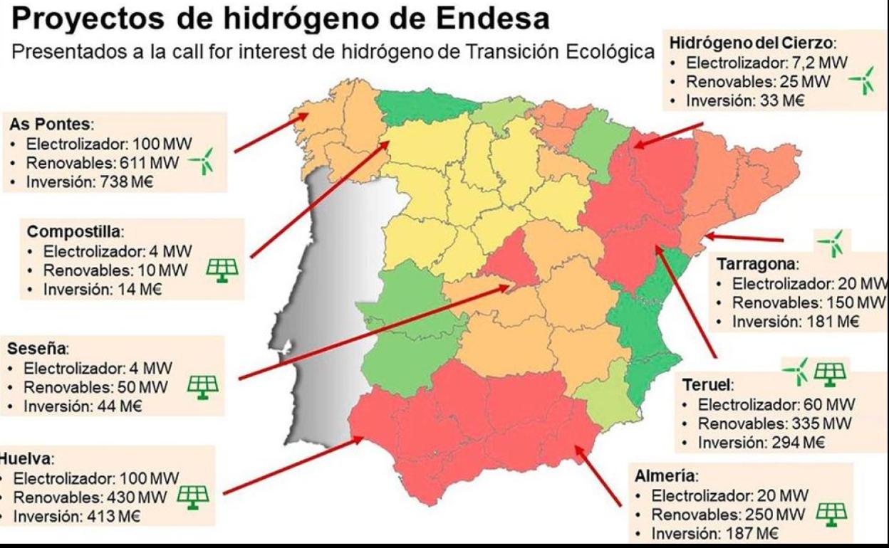 Gráfico del proyecto de inversiones de Endesa presentado al Ministerio.