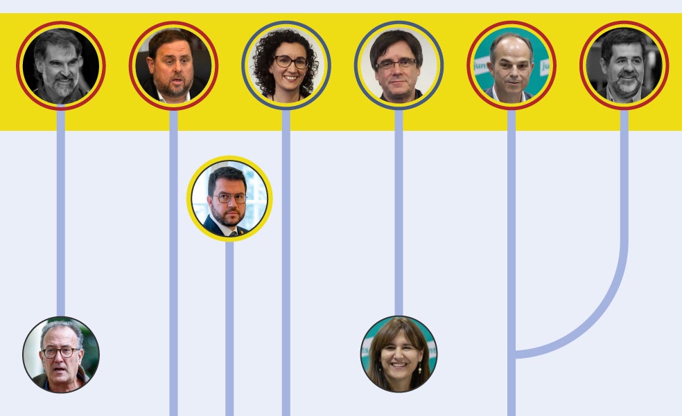 Los generales del 1-O se resisten a pasar a la reserva