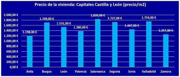 Precio de la vivienda.