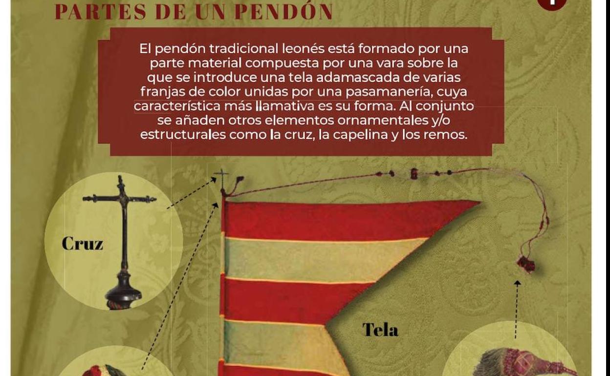 El Museo de los Pueblos acaba de sacar a la luz una carpeta didáctica en la que el lector encontrará todos los detalles relacionados con un elemento que, en los últimos años, ha experimentado un enorme auge en todas las comarcas.