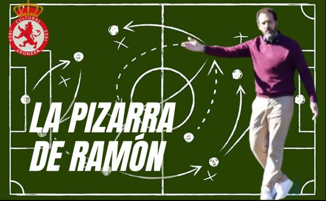 La pizarra de Ramón: piloto automático