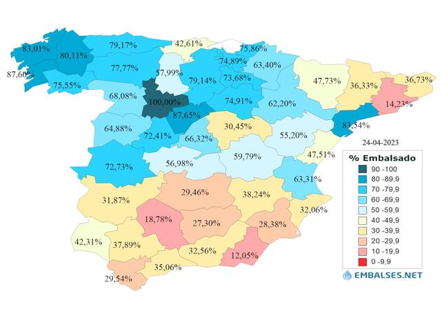 El porcentaje de agua embalsada por provincias.