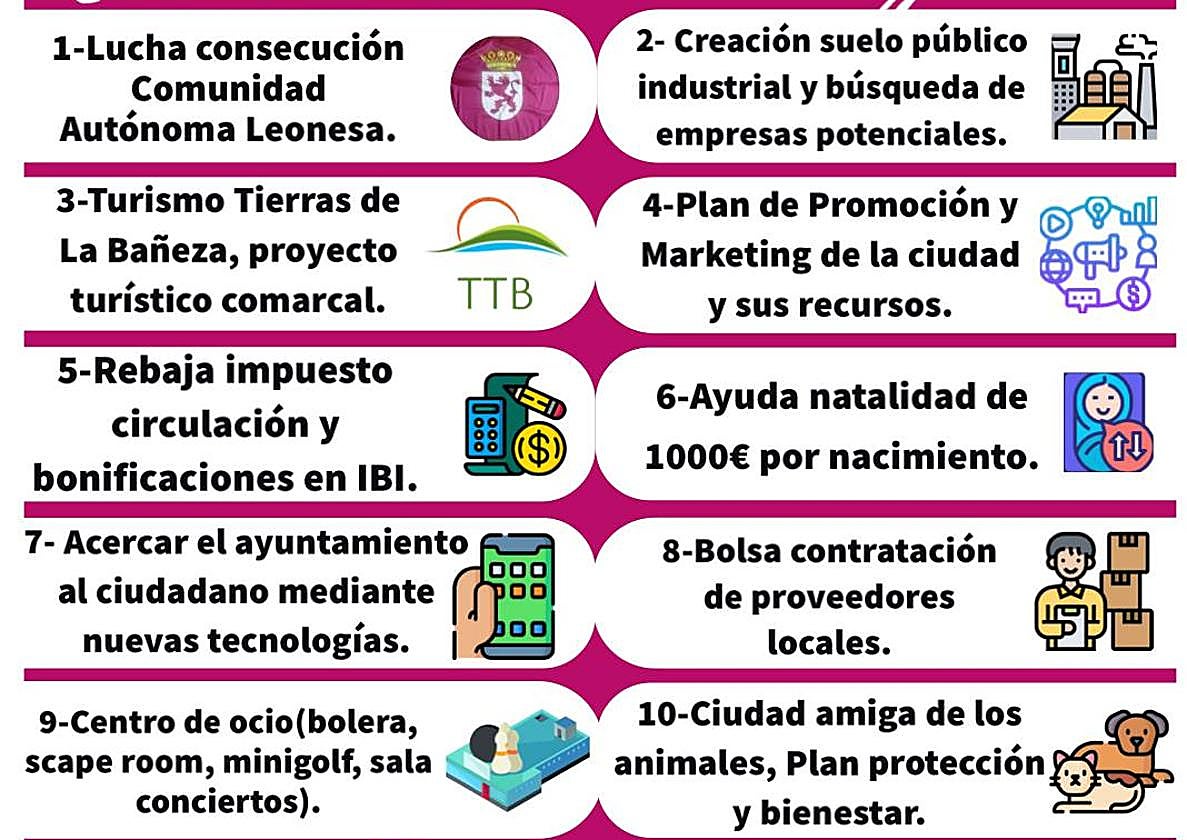 Puntos fundamentales del candidato de UPL al Ayto de La Bañeza, César de la Mata